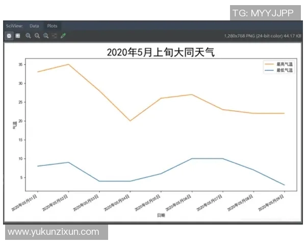 选秀胜率如何预测 数据模型揭示潜在规律与关键因素